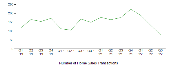Sales Activity